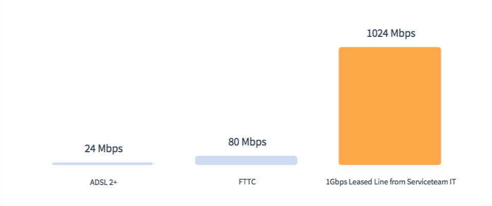 Leased Line Capacity Leased Line Capacity
